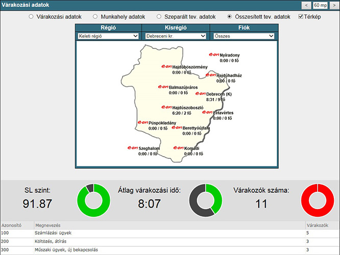 Központi hívórendszer, monitor modul