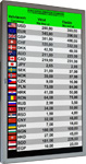 LCD valutaárfolyam-kijelző